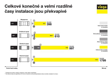 Infografika srovnání velikostí a kapes u různých modelů přebalovacích tašek