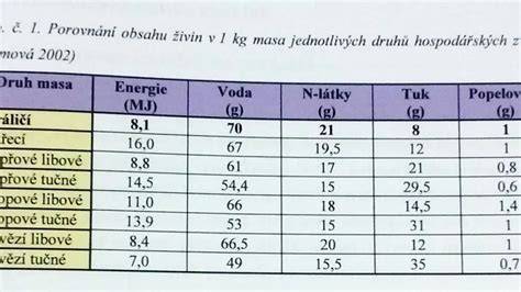 Historická tabulka o práci žen a právu v meziválečném období