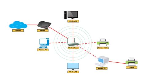 schéma fungování DECT technologie u dětských chův