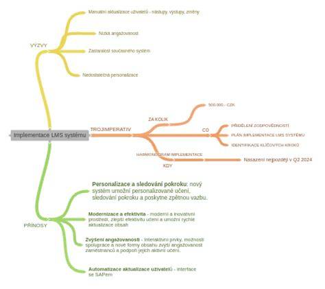 Diagram kompatibility VIA systému s různými odsávačkami
