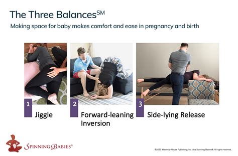 Infografika: procedury těhotenské masáže a Spinning Babies cviky