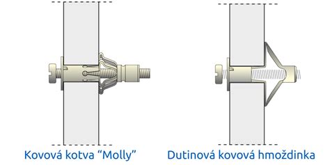 Infografika: Jak vybrat a bezpečně zavěsit kolébku do různých podkladů (strop beton, cihla, dřevo, sádrokarton)
