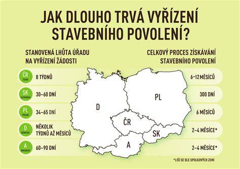 Infografika: Porovnání podílů zeleniny v dmBio příkrmech