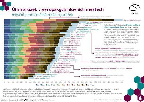 Infografika: Stručný přehled hlavních momentů v životě Katariny a klíčových akcí