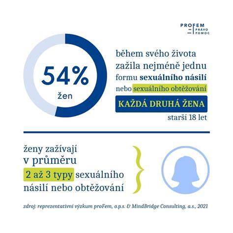 Schéma přenosu mykoplazmat během sexuálního styku a gravidity