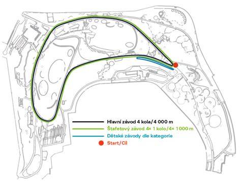 Mapa: rozměry a skladnost vybraných sportovních kočárků