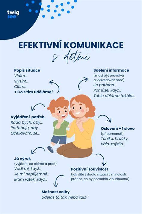 Infografika: principy nevýchovy a komunikace v rodině