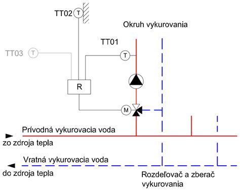 schéma antikolikového ventilu v dudlíku