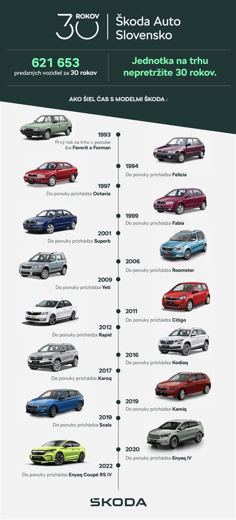 Infografika srovnávající modely nosítek Beco