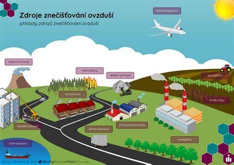 Infografika: Multifunkční využití nákrčníku pro různé aktivity