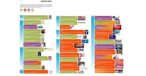 infografika zobrazující typické věkové milníky růstových spurtů