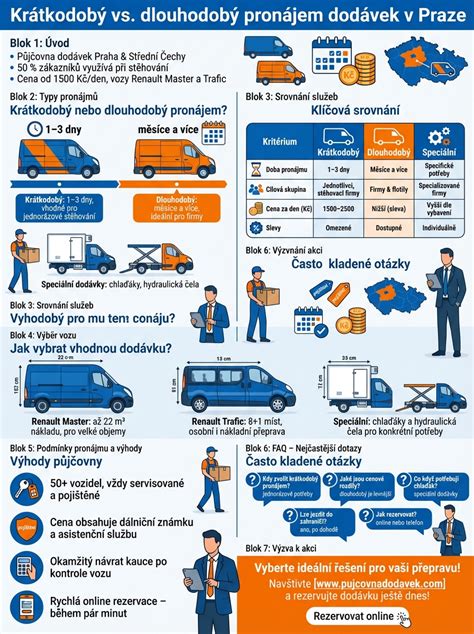 Infografika: Jak číst slevy Pampers a porovnávat ceny za kus