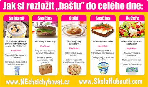 příklady zdravých jídel pro těhotnou ženu s cukrovkou