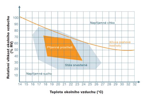 grafické znázornění vlivu těhotenské cukrovky na plod