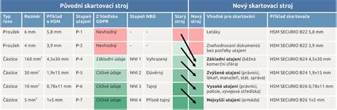 tabulka srovnávající požadavky na akreditovaná pracoviště