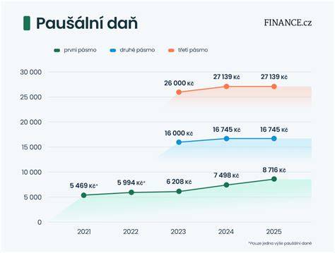 Infografika: Výpočet výše PPM a podmínky nároku