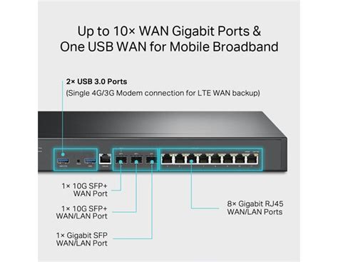 Infografika: USB 2.0, 4× LAN, 1× WAN a podpora hostů