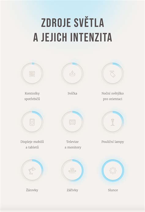 infografika znázorňující benefity společného spaní pro dítě a rodiče