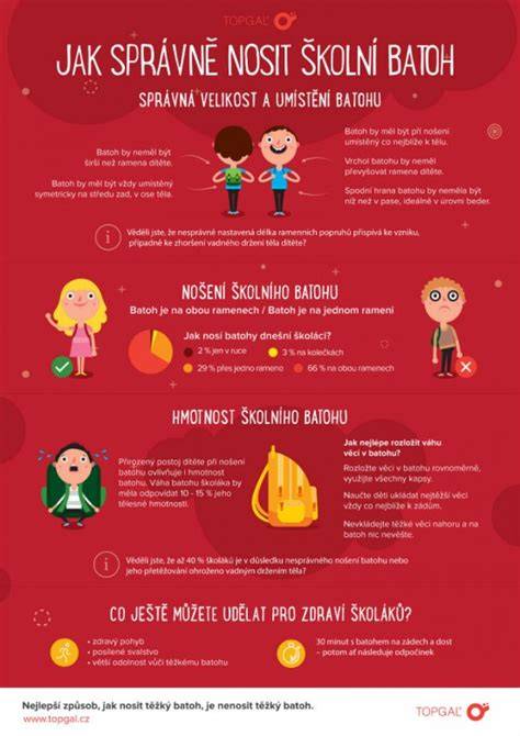 Infografika: Jak správně odebírat ranní moč a proč