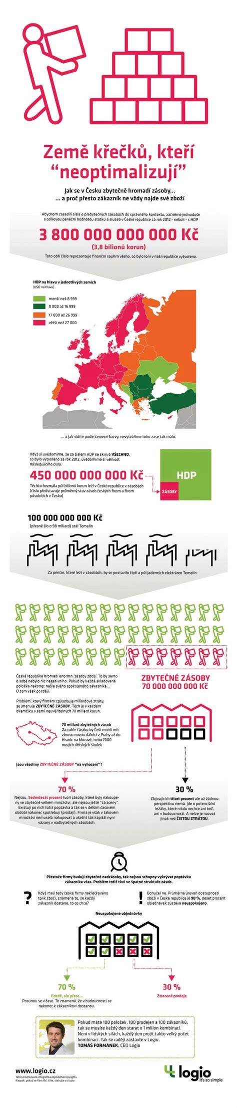 Infografika: Průřez neurofibromatózou a genetickou dědičností