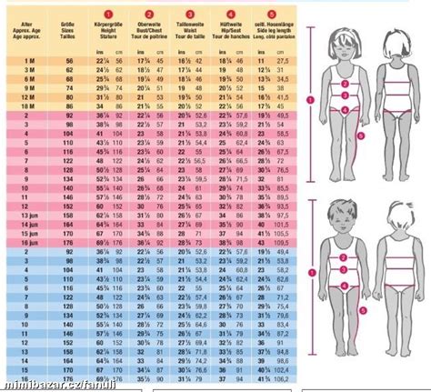 Infografika: materiály a rozměry pro velikost 92