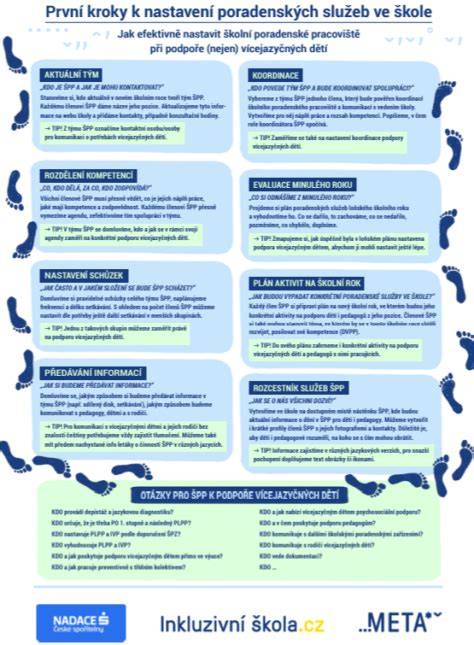 Infografika: kroky šití a vrstvy materiálů