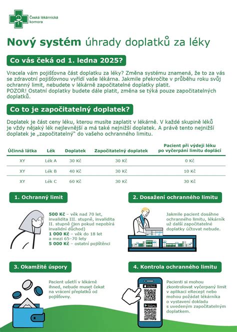 Ilustrace znázorňující náklady spojené s IVF, včetně doplatků za léky a nadstandardní služby