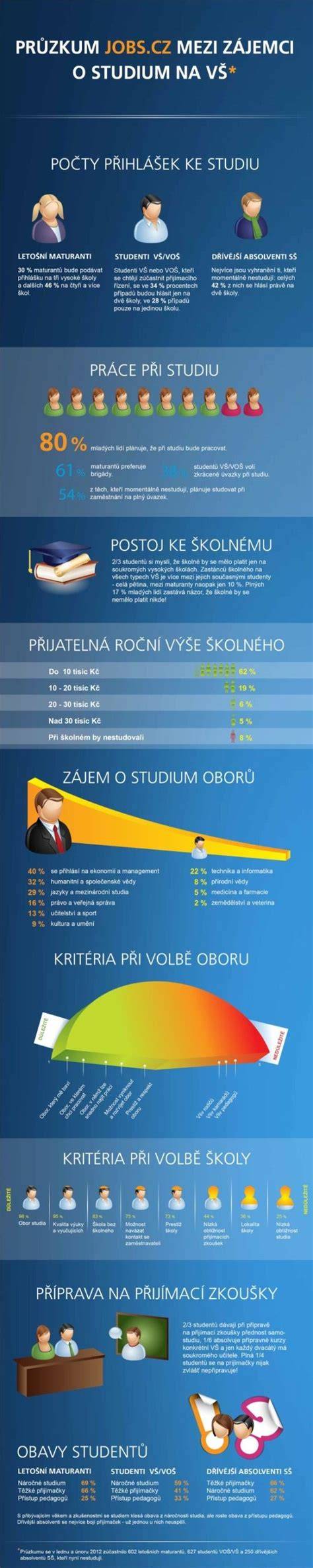 Infografika o rozdílu mezi kompostovatelným a biologicky odbouratelným materiálem
