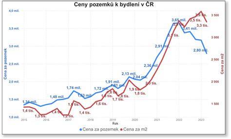 Infografika: srovnání cen Dada vs Pampers v Polsku a ČR