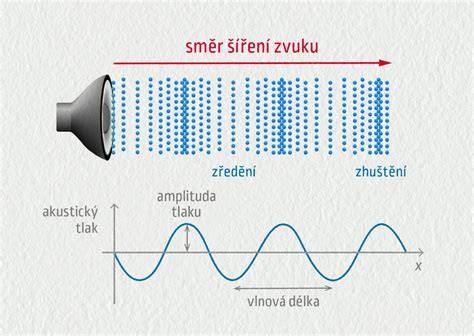 Obrázek ukazující tvorbu Simíků a jejich vzhledů