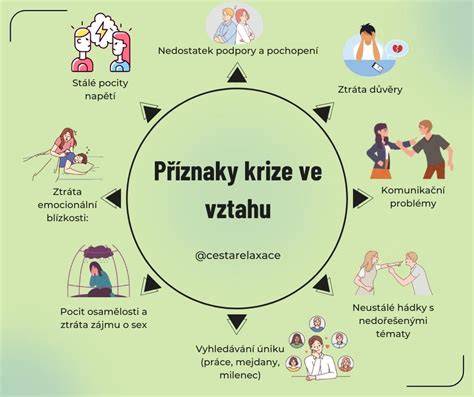Infografika: Cesta vztahu Karla a Evy z krize k obnovení