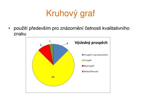 grafické znázornění rizik potermínového těhotenství