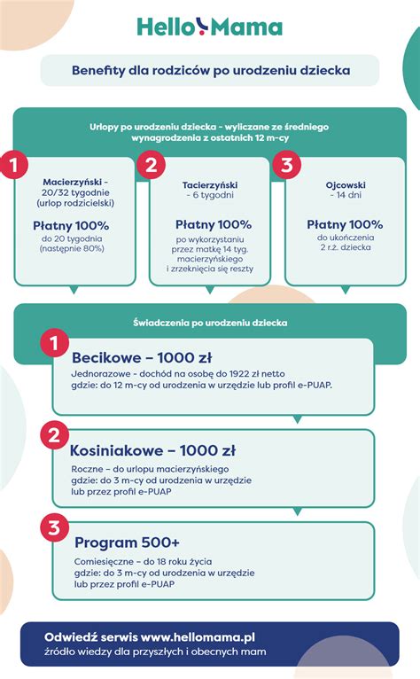 Infografika zobrazující benefity kojení pro vývoj mozku dítěte.