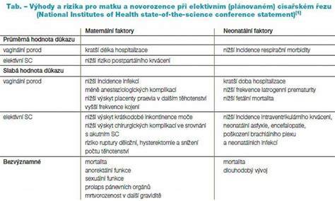 Infografika: Srovnání spontánního porodu a císařského řezu - průběh, rekonvalescence, vliv na mikrobiom