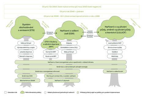 Schema: Jak skládací boxy InnoPet zapadají do různých velikostních řad