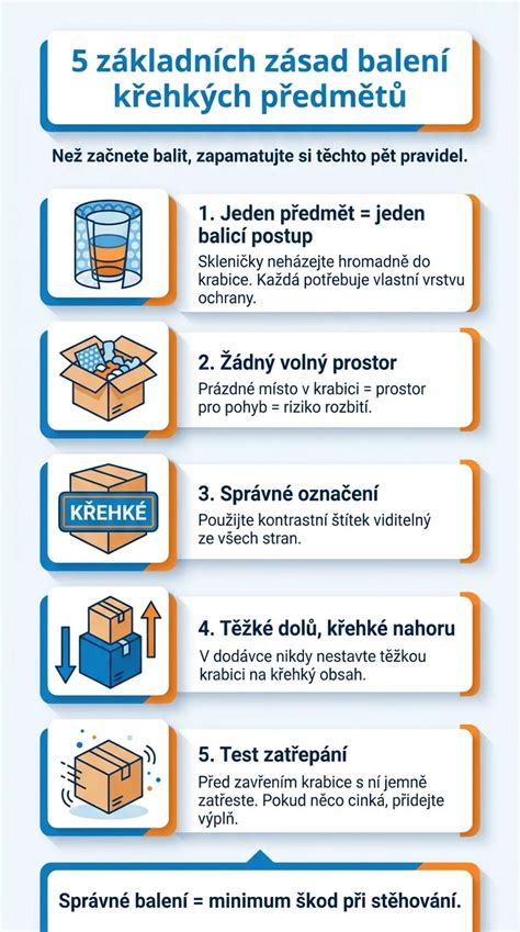 Infografika porovnávající ruční a strojní balení
