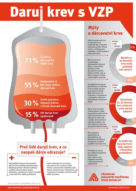 Infografika: zdroje dračí krve a mechanismy účinku