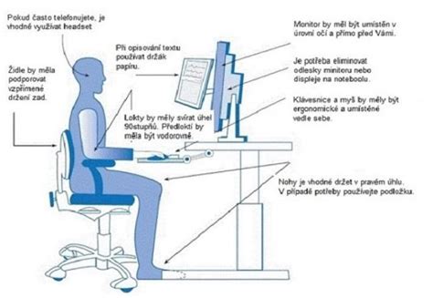 Infografika: správná poloha při sezení s poporodním polštářem