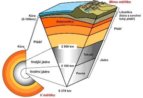 Schéma ukazující šířku kočárku a jeho průchodnost dveřmi