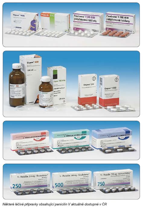 Infografika zobrazující spektrum účinku antibiotika Ospen.