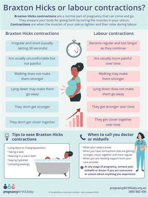 Infografika: Braxton-Hicks kontrakce vs. předčasný porod