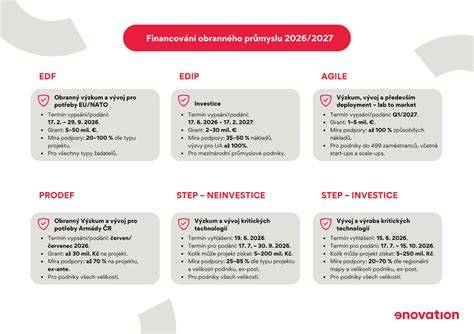Infografika: Srovnání vložných tašek S-lift a C-lift pro zimní použití
