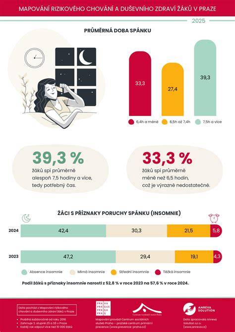 Infografika: Porodní kapacity a primární nabídka služeb plzeňského lochotínského komplexu
