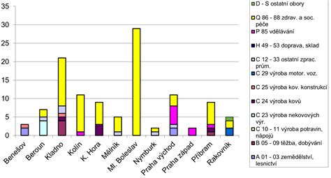 infografika zobrazující různé typy bolestí v těhotenství