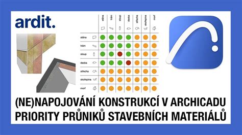 Ukázka různých typů dudlíků a materiálů