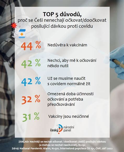 Infografika porovnávající počet vpichů při očkování hexavakcínou oproti samostatným vakcínám.