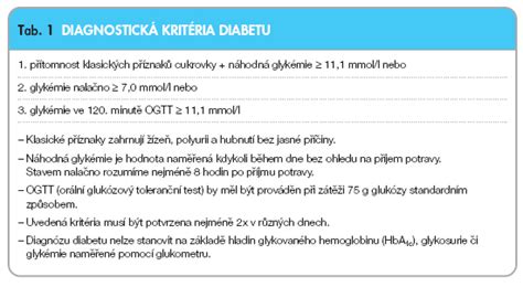 Schéma průběhu orálního glukózového tolerančního testu (OGTT)