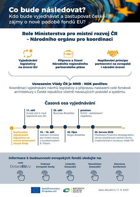 Infografika: Tranzitní období a potřeby krmiv