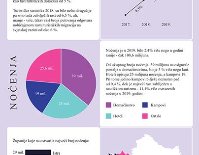 infografika srovnání hodnocení porodnic