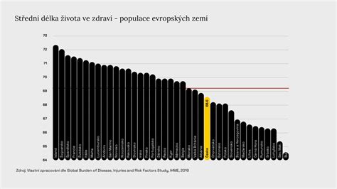 Graf porovnávající délku a bolestivost spontánního a vyvolaného porodu